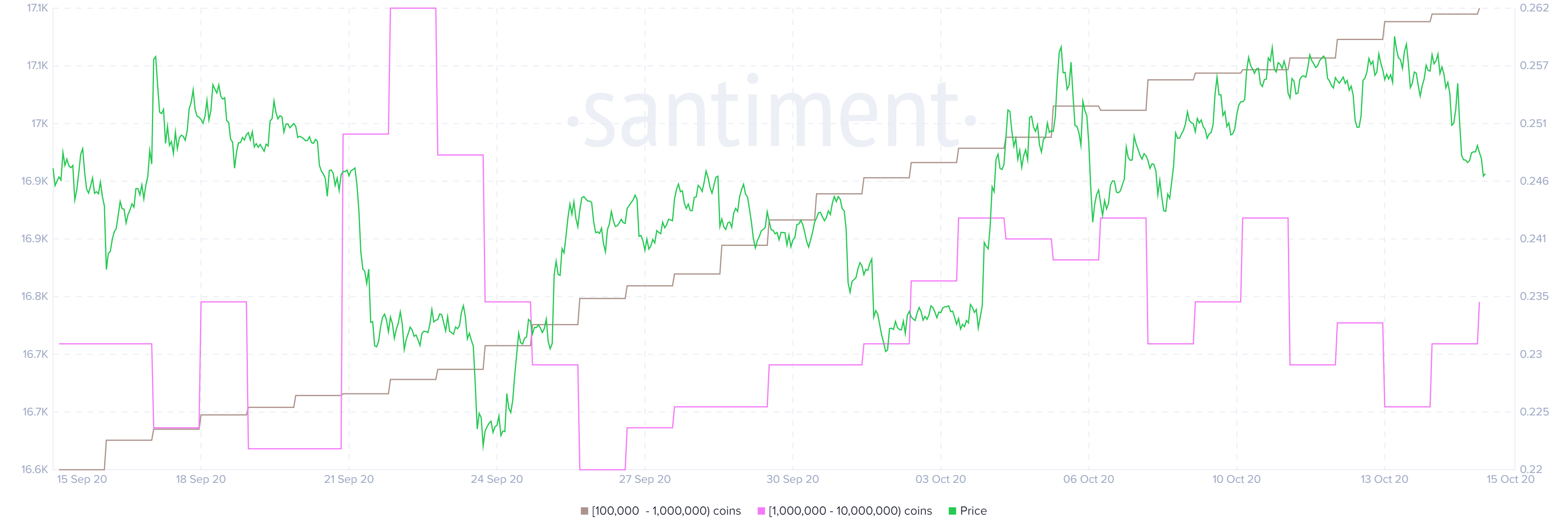 Ripple holder distribution